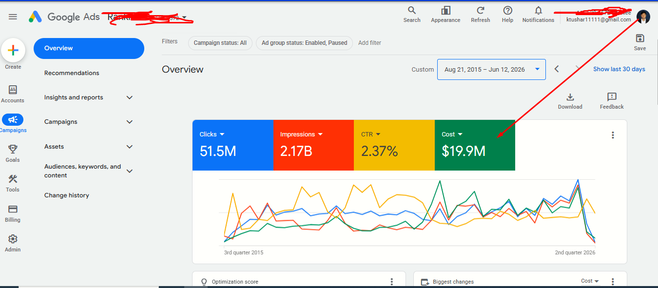 51.5M Clicks | 2.17B Impressions | $19.9M Spend