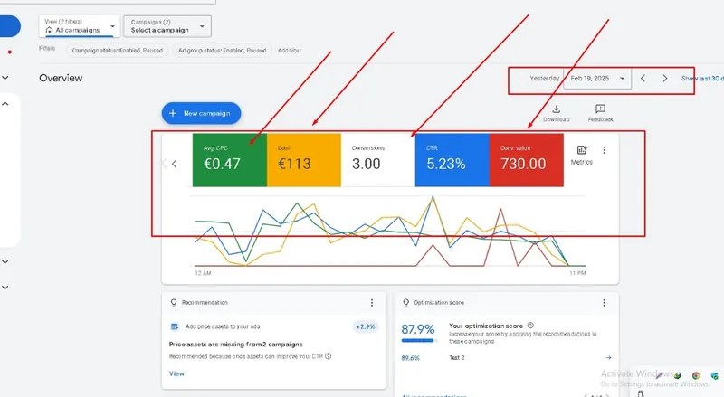 Google Ads achieving 0.47 cost per click - low CPC campaign optimization